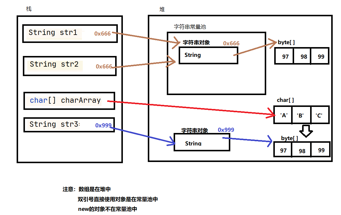 程序运行图